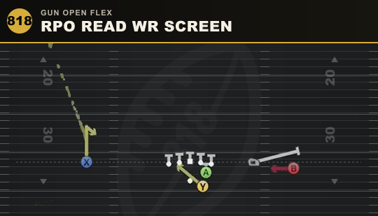 RPO READ WR SCREEN from Gun Open Flex