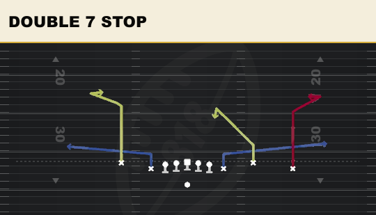 DOUBLE 7 STOP from Empty Chips Nasty