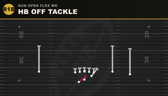 HB OFF TACKLE from Gun Open Flex Wk