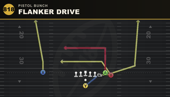 FLANKER DRIVE from Pistol Bunch