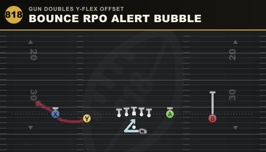 BOUNCE RPO ALERT BUBBLE from Gun Doubles Y-Flex Offset