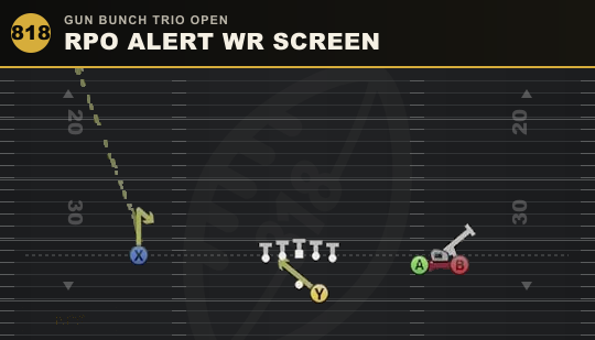 RPO ALERT WR SCREEN from Gun Bunch Trio Open
