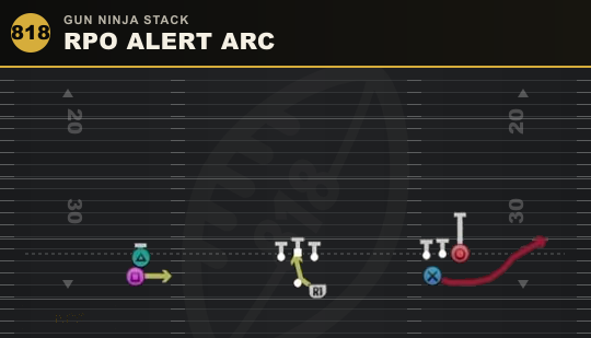 RPO ALERT ARC from Gun Ninja Stack