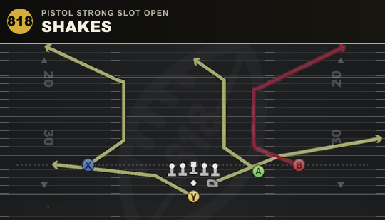 SHAKES from Pistol Strong Slot Open