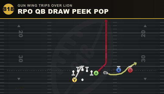 RPO QB DRAW PEEK POP from Gun Wing Trips Over Lion