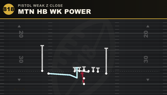 MTN HB WK POWER from Pistol Weak Z Close