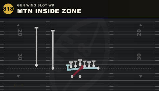 MTN INSIDE ZONE from Gun Wing Slot Wk