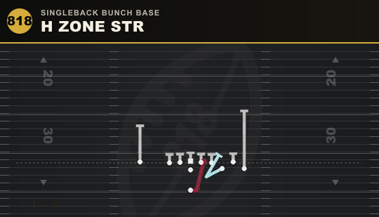 H ZONE STR from Singleback Bunch Base