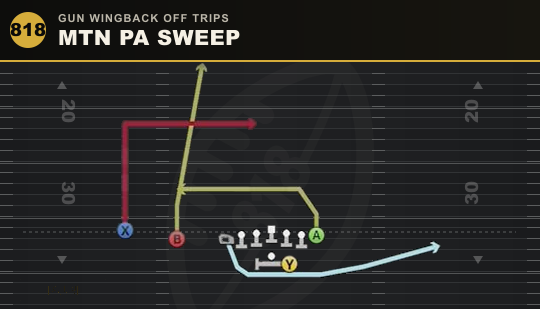 MTN PA SWEEP from Gun Wingback Off Trips