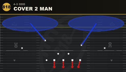COVER 2 MAN from 4-3 Odd