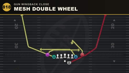 MESH DOUBLE WHEEL from Gun Wingback Close