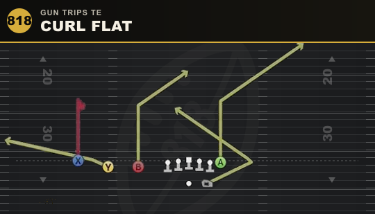 CURL FLAT from Gun Trips TE