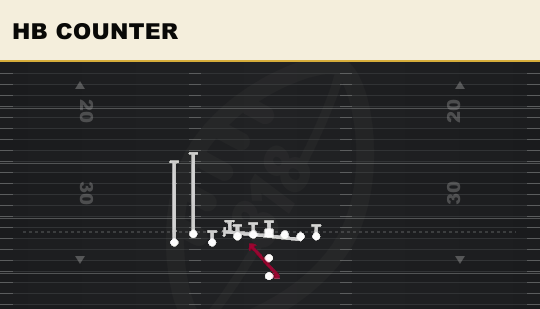 HB COUNTER from Bunch TE