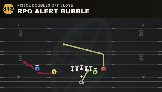 RPO ALERT BUBBLE from Pistol Doubles Off Close