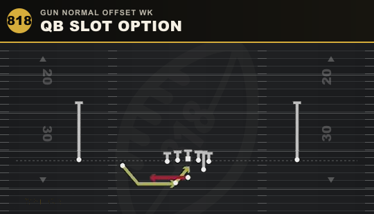 QB SLOT OPTION from Gun Normal Offset Wk