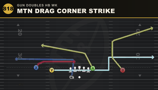 MTN DRAG CORNER STRIKE from Gun Doubles HB Wk