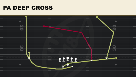 PA DEEP CROSS from Split Slot Offset