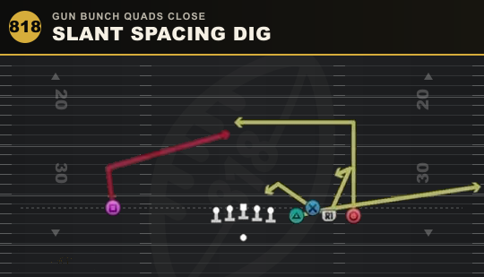 SLANT SPACING DIG from Gun Bunch Quads Close