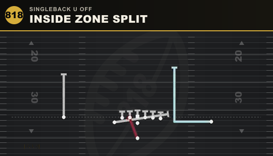 INSIDE ZONE SPLIT from Singleback U Off