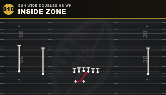 INSIDE ZONE from Gun Wide Doubles HB Wk