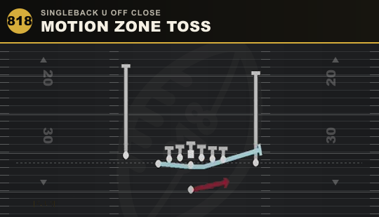 MOTION ZONE TOSS from Singleback U Off Close