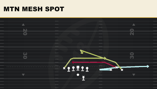 MTN MESH SPOT from Bunch Open TE