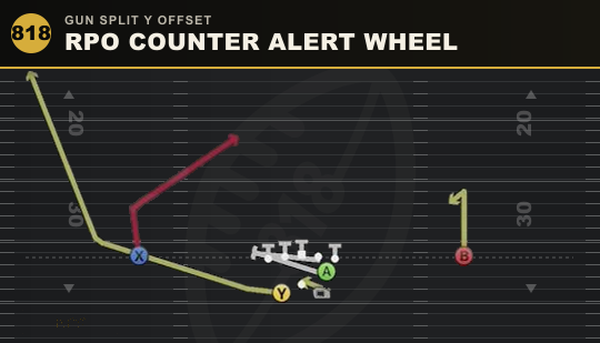 RPO COUNTER ALERT WHEEL from Gun Split Y Offset