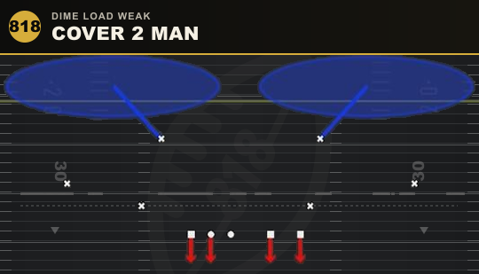 COVER 2 MAN from Dime Load Weak