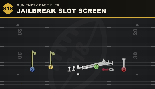 JAILBREAK SLOT SCREEN from Gun Empty Base Flex