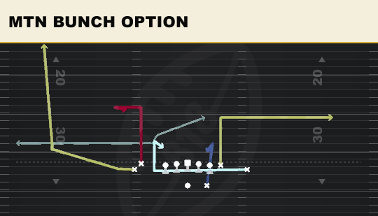 MTN BUNCH OPTION from Tight Doubles