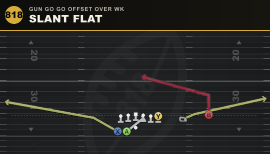 SLANT FLAT from Gun Go Go Offset Over Wk