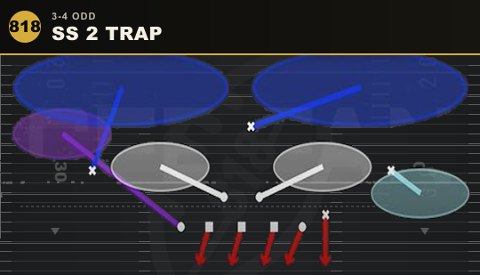 SS 2 TRAP from 3-4 Odd