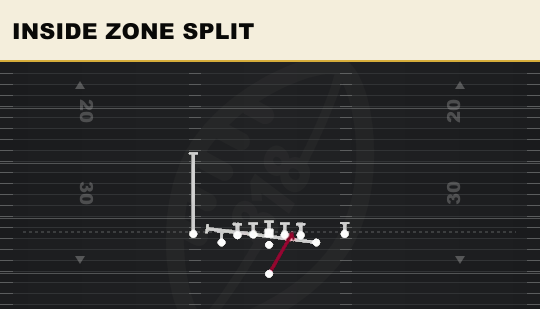 INSIDE ZONE SPLIT from Deuce Close