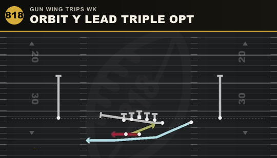 ORBIT Y LEAD TRIPLE OPT from Gun Wing Trips Wk