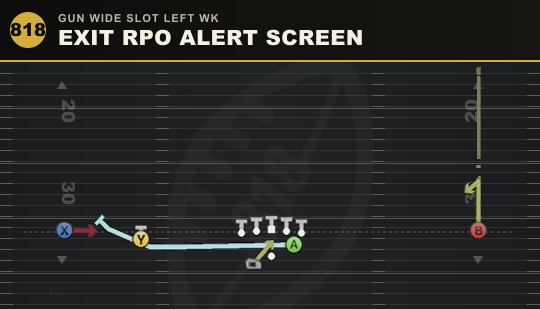 EXIT RPO ALERT SCREEN from Gun Wide Slot Left Wk