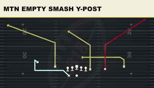 MTN EMPTY SMASH Y-POST from Y Off Trips Close
