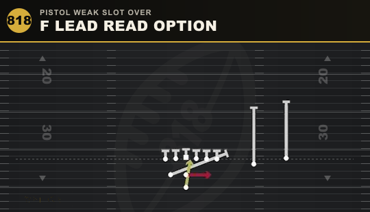 F LEAD READ OPTION from Pistol Weak Slot Over