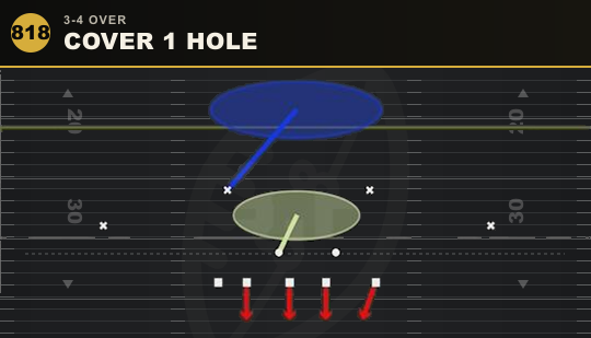 COVER 1 HOLE from 3-4 Over