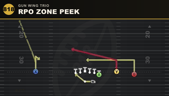 RPO ZONE PEEK from Gun Wing Trio