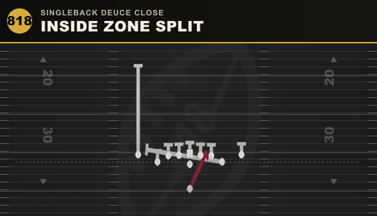 INSIDE ZONE SPLIT from Singleback Deuce Close