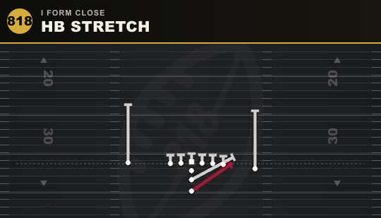 HB STRETCH from I Form Close
