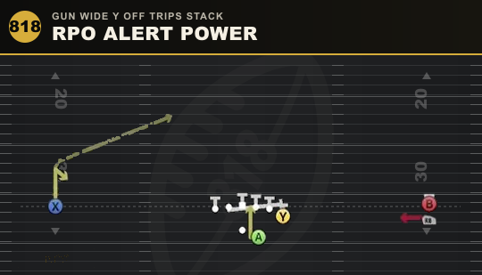 RPO ALERT POWER from Gun Wide Y Off Trips Stack