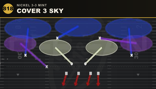 COVER 3 SKY from Nickel 3-3 Mint
