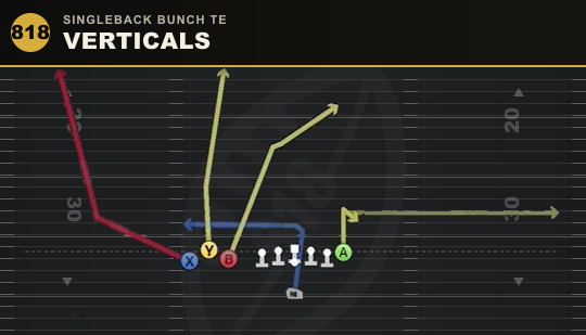 VERTICALS from Singleback Bunch TE