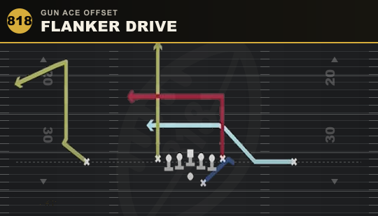 FLANKER DRIVE from Gun Ace Offset