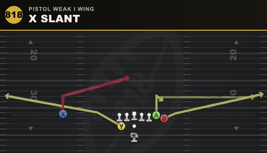 X SLANT from Pistol Weak I Wing
