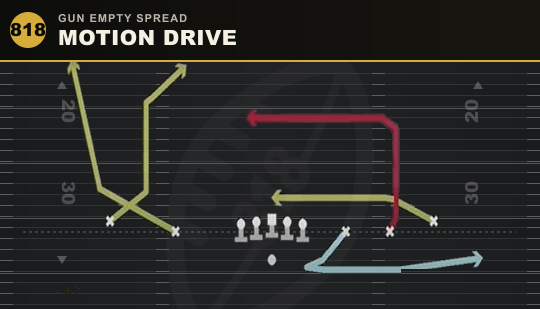 MOTION DRIVE from Gun Empty Spread