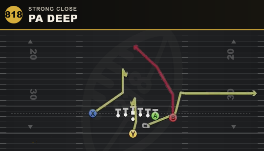PA DEEP from Strong Close