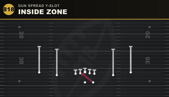INSIDE ZONE from Gun Spread Y-Slot