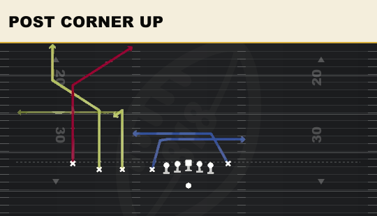 POST CORNER UP from Empty Chips Quads